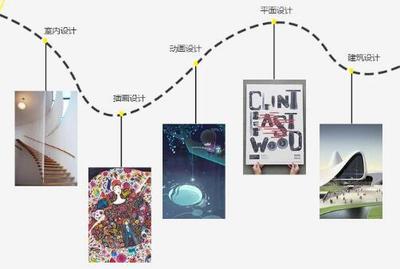 PSONE藝術留學作品集培訓產品邁入3.0時代 開啟專業留學新篇章