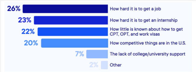 留美后職業發展 從學業規劃到就業市場的全面指南